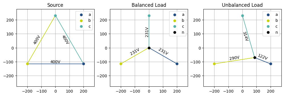 Floating neutral created automatically due to missing neutral in the bus