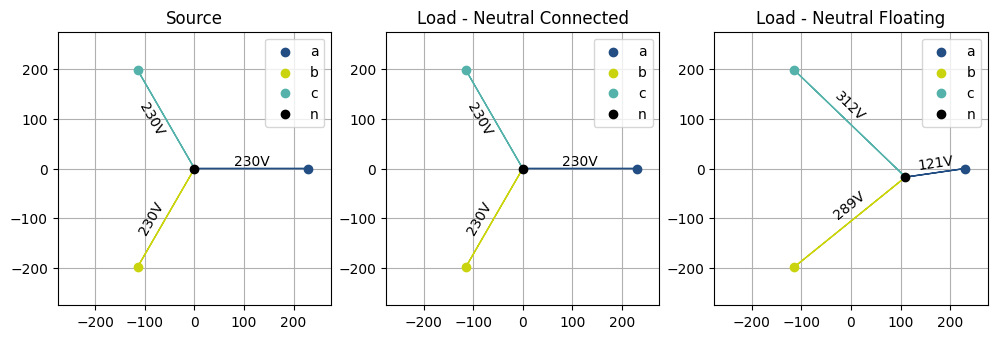 Floating neutral created manually by setting `connect_neutral=False`