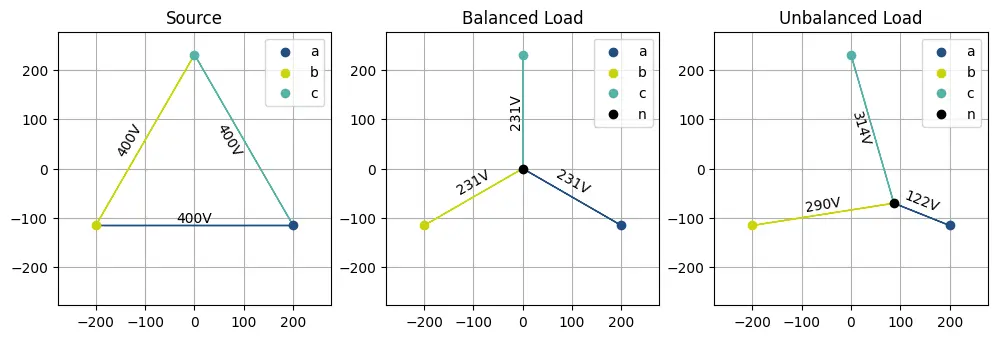 Floating neutral created automatically due to missing neutral in the bus